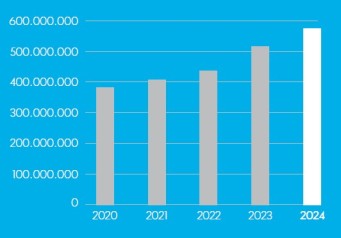 chiffre d'affaires